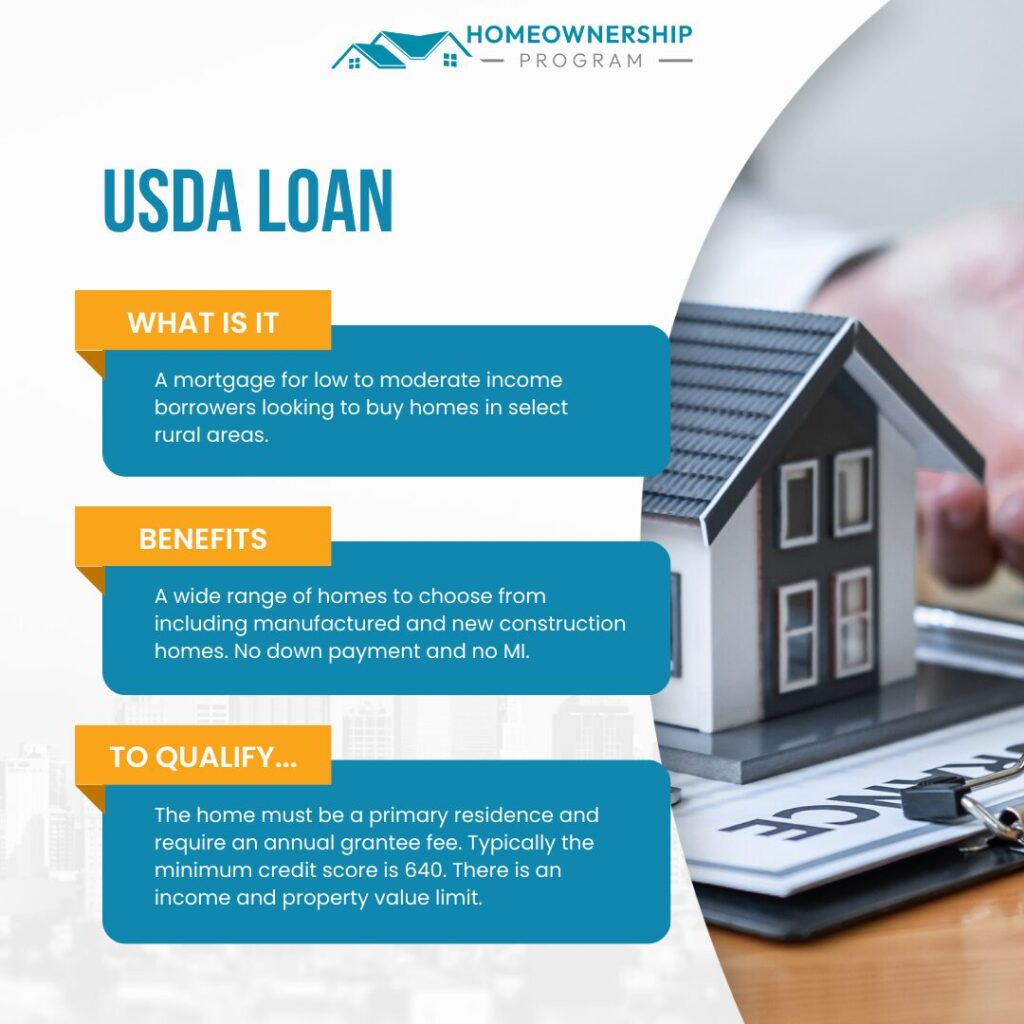 A picture of the usda loan with information about it.