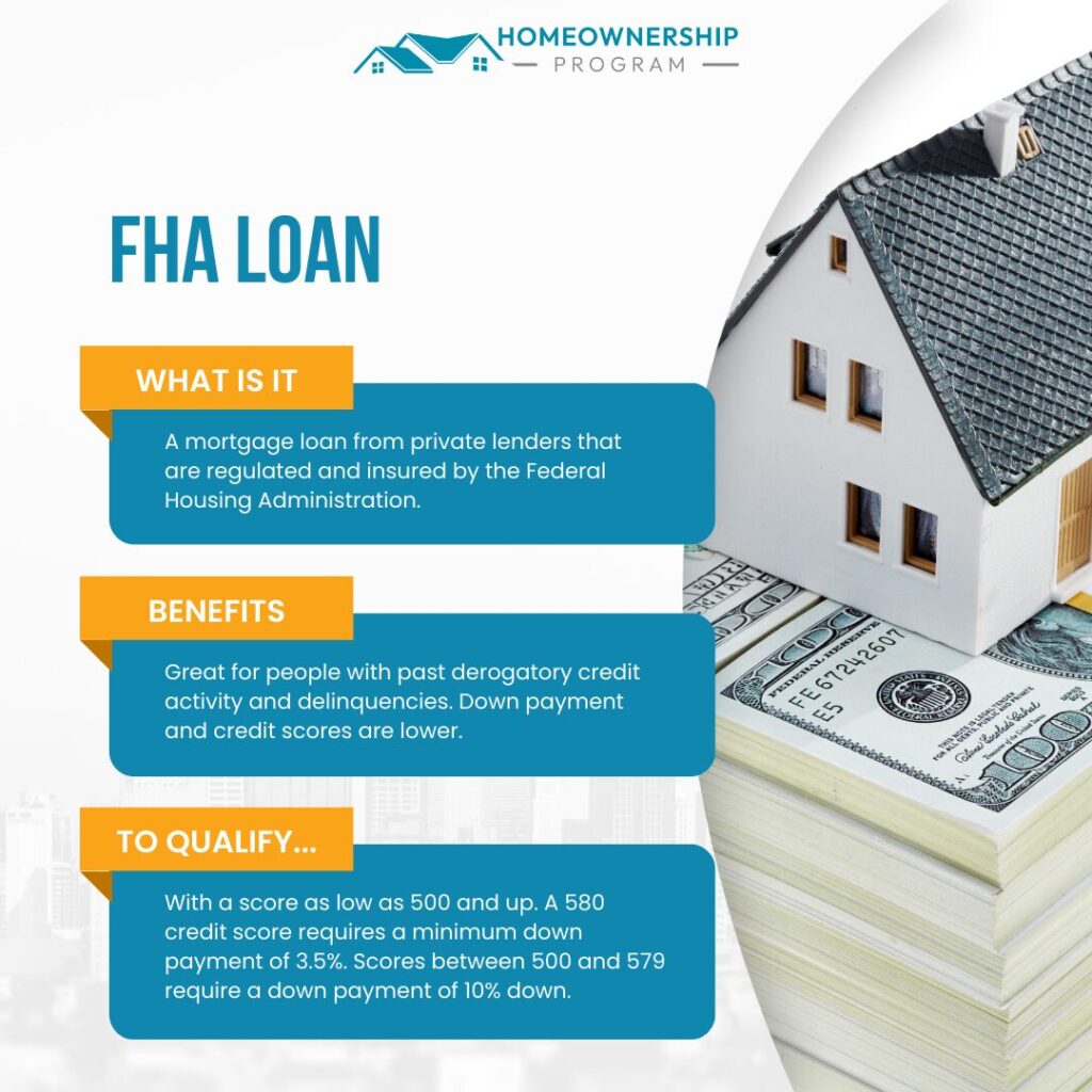 A picture of an fha loan with the words " fha loan ".