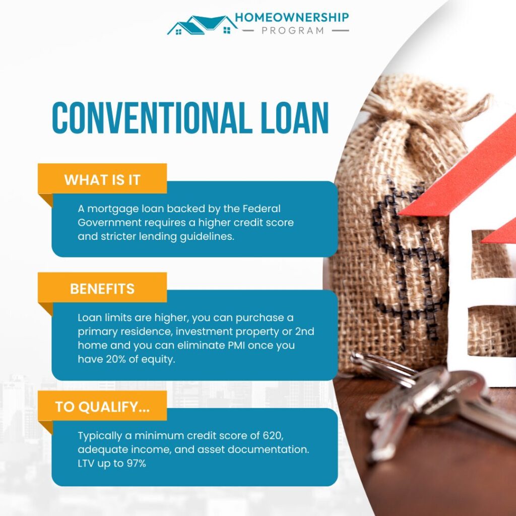 A picture of an infographic about conventional loan.